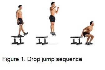 step by step drop jump test